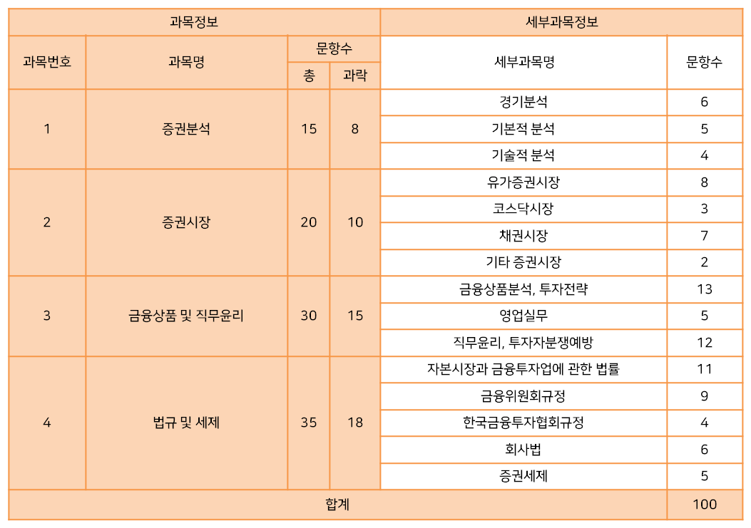 증권투자권유자문인력 합격총정리 : 네이버 블로그 증권투자권유자문인력 합격총정리 : 네이버 블로그